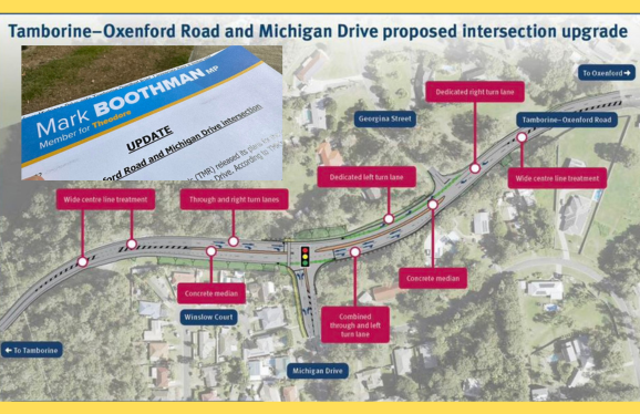 Tamborine Oxenford Road Michigan Drive Proposed Upgrade